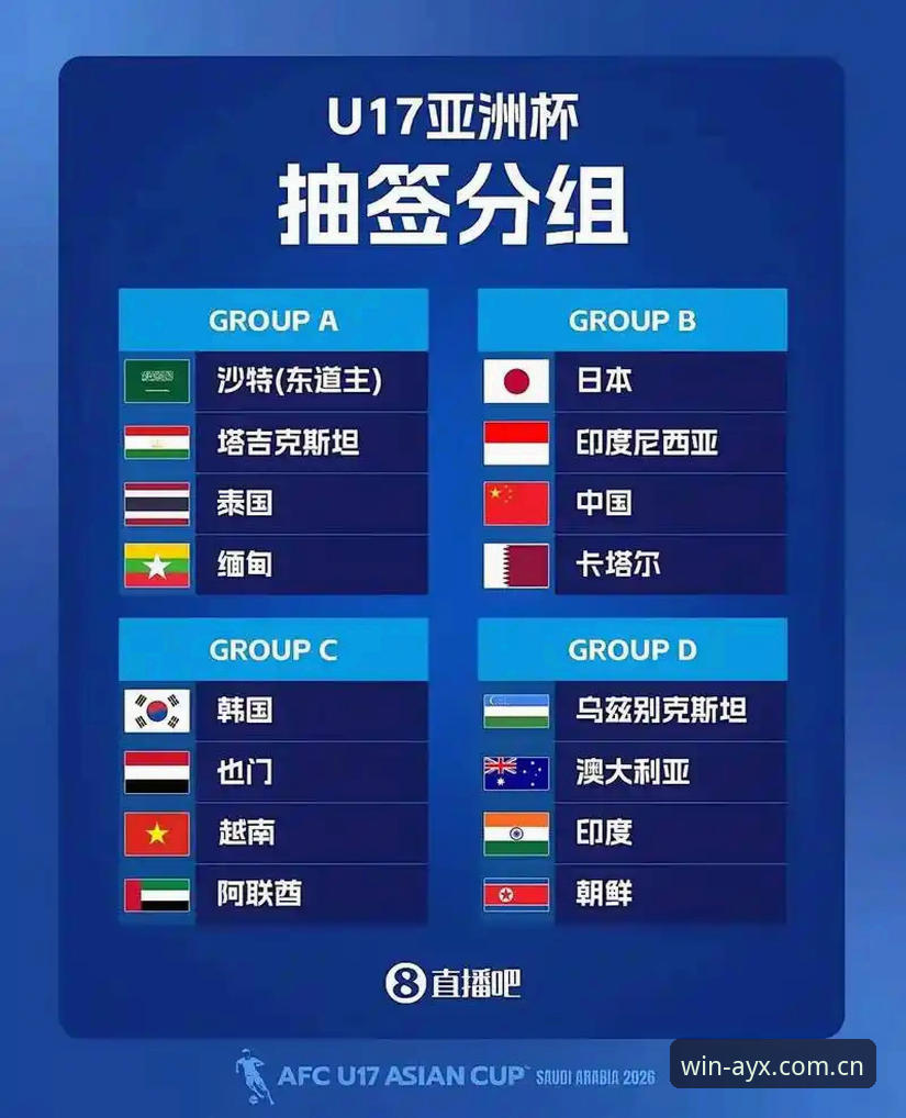 中国U17双线出征世界杯深度评测：从抽签结果看竞技前景